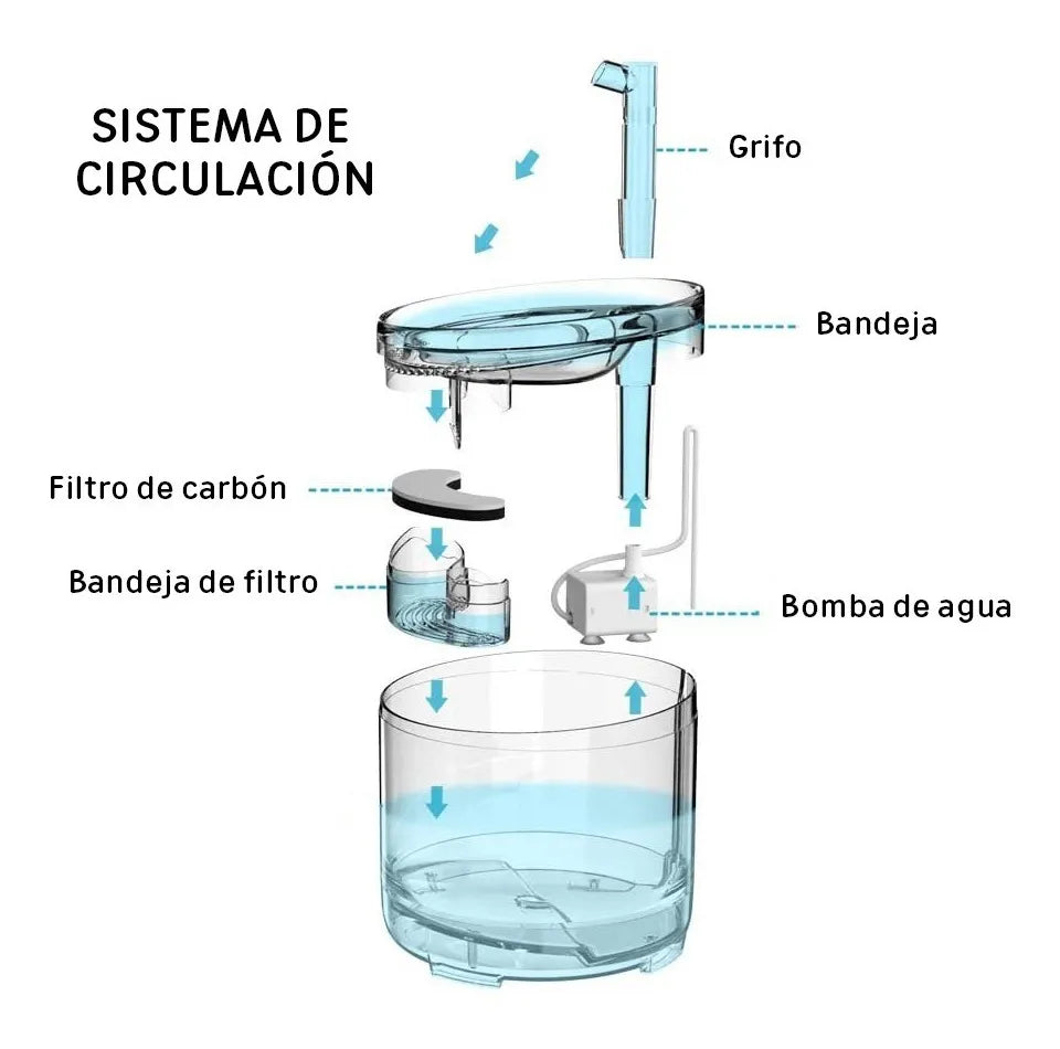 Fuente de Agua para Mascotas – 1.5L